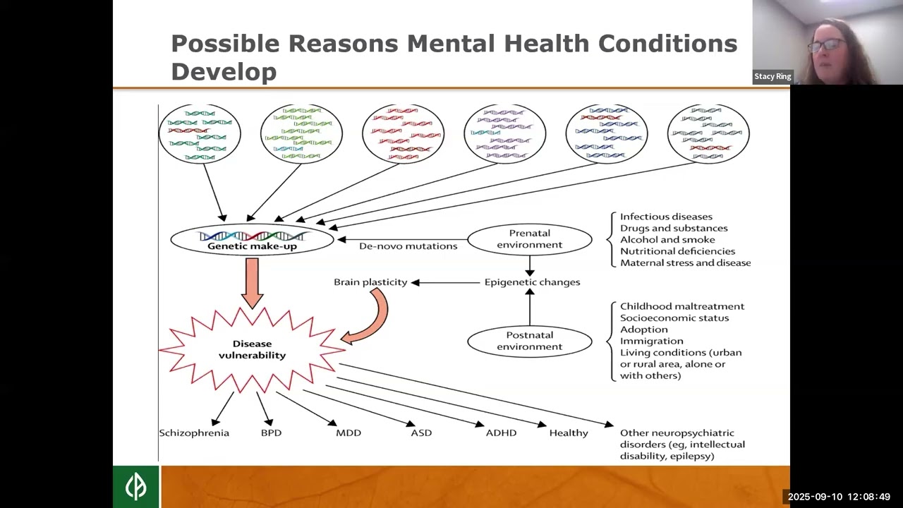 Thrive Court Webinar - Mental Health 101