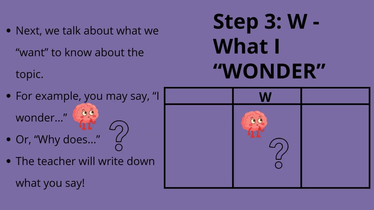 How to Complete a KWL Chart