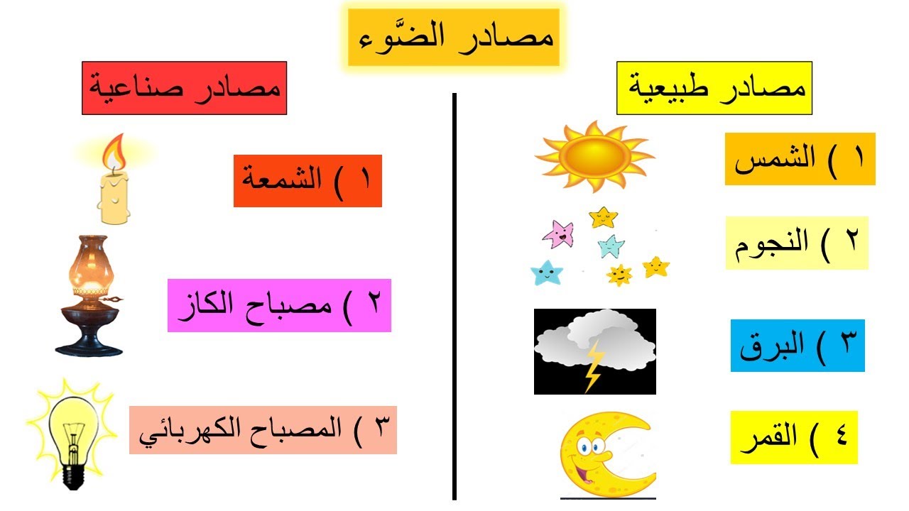 مصادر الضوء و أهميته / علوم للصف الرابع / فهيمة ربيع