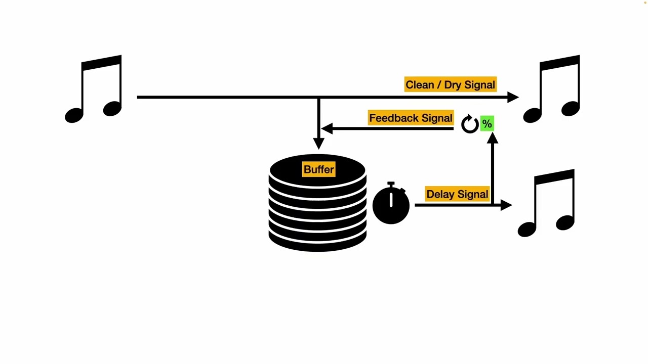 Matrix Delay 1: The Delay Line - New Plugin (Tukan Studios)