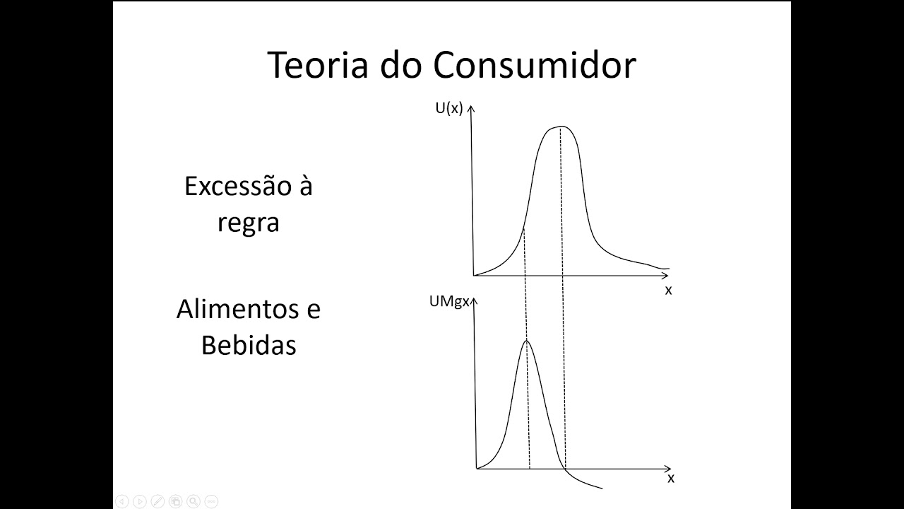 Microeconomia 016 Teoria do Consumidor Utilidade Marginal Comparação