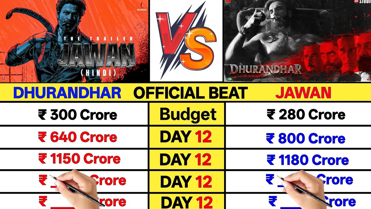 Dhurandhar Officially Beat Jawan Movie Lifetime Worldwide Total Collection Just 28 Days।।