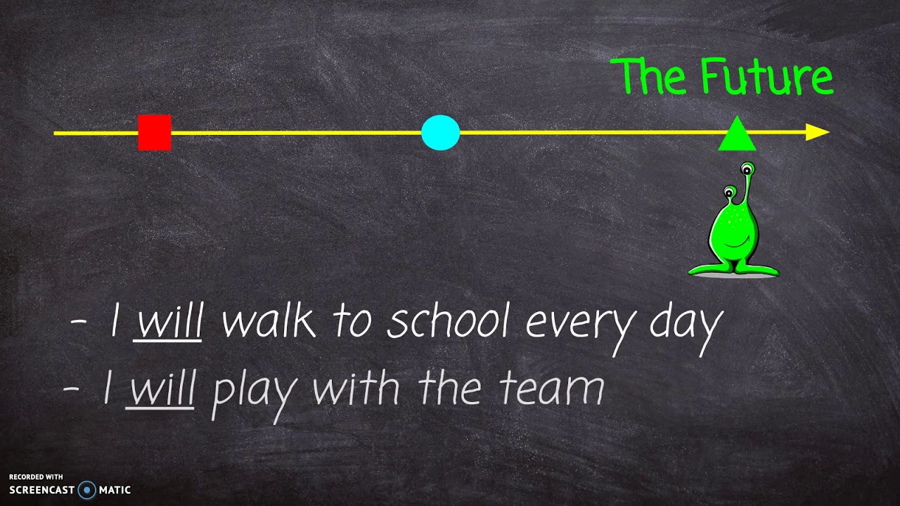 Present, past and future tense video