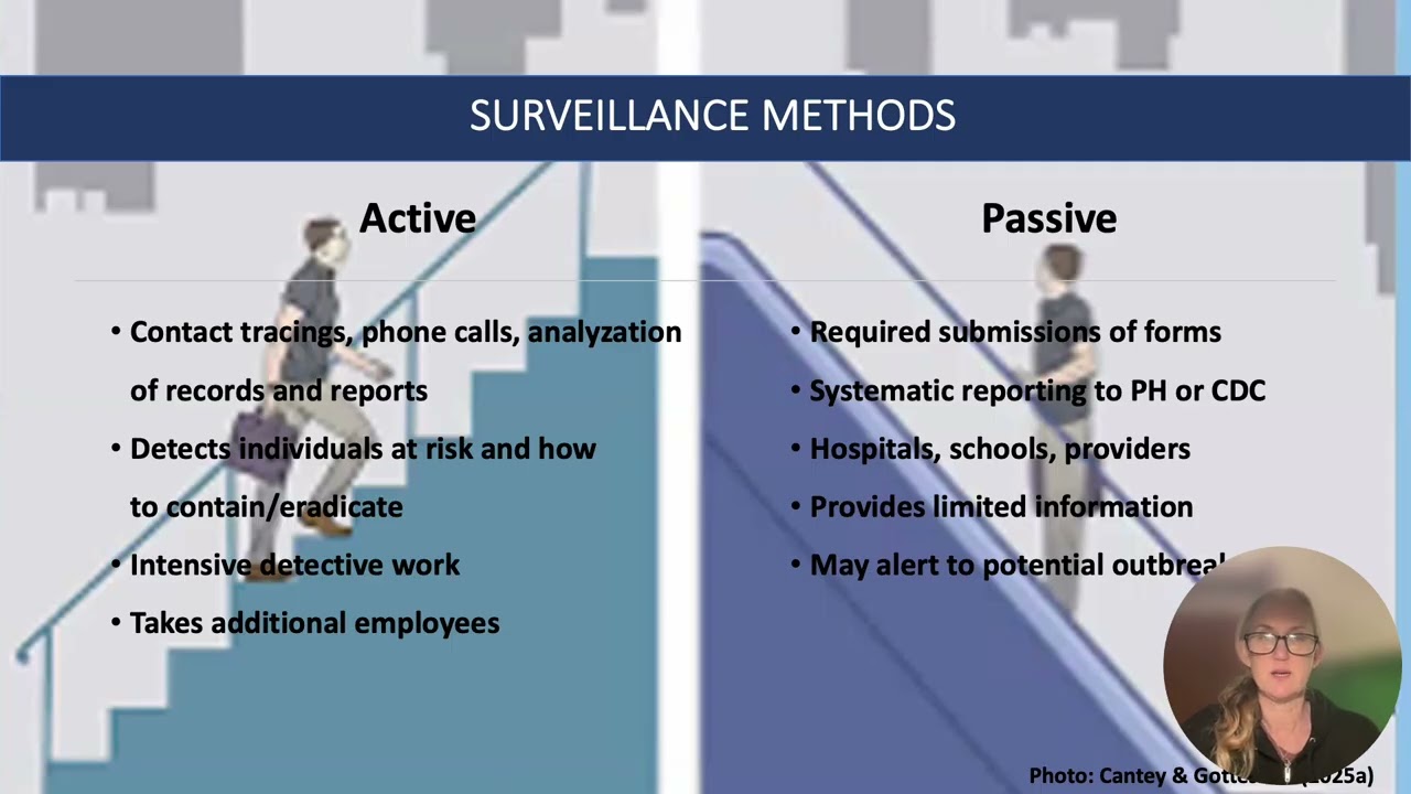 AJM3 — AJM3 Task 1: Communicable Outbreak Assessment