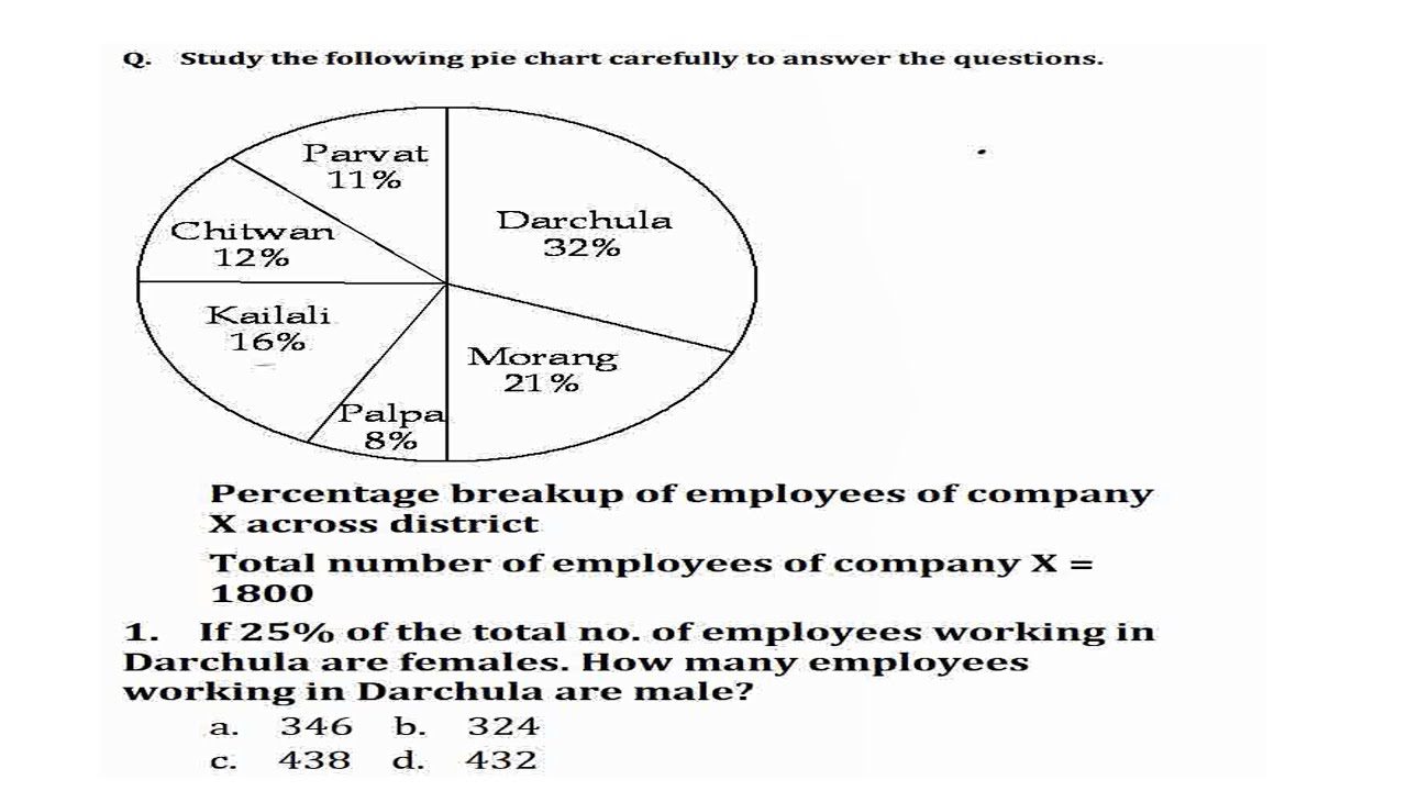 Data Interpretation Made Easy: Enhance Your IQ with Pie Charts!