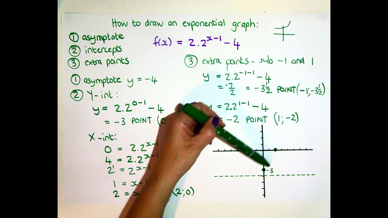Grade 11 Functions   Exponential