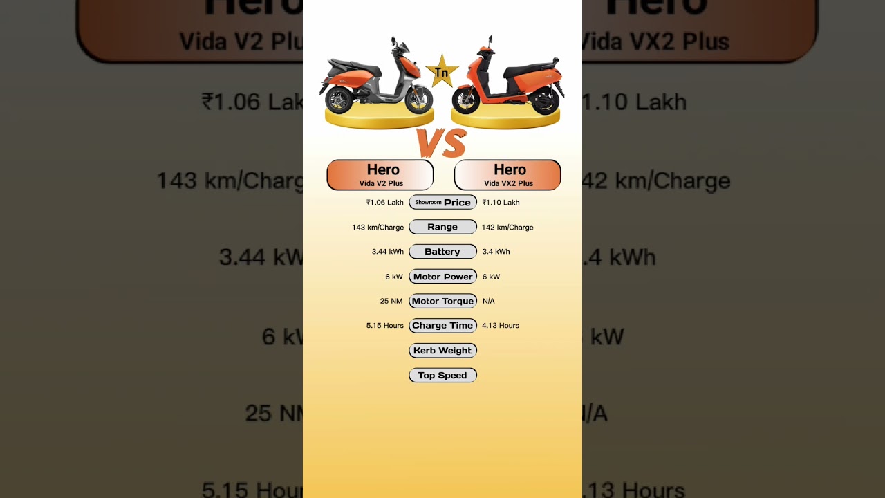 Hero Vida V2 Plus Vs Hero Vida VX2 Plus #technnu #