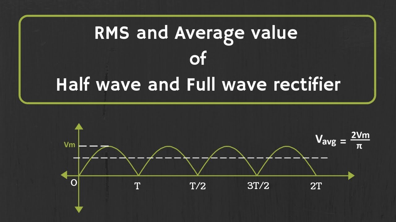 How to calculate the RMS and Average value of Half wave Rectifier and Full wave rectifier