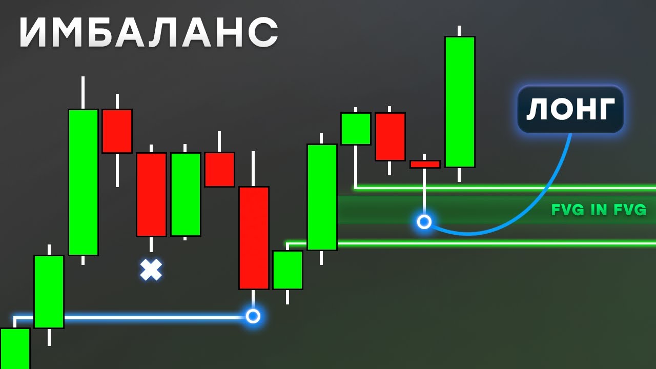 ИМБАЛАНС С НУЛЯ | ЛУЧШАЯ ФОРМАЦИЯ