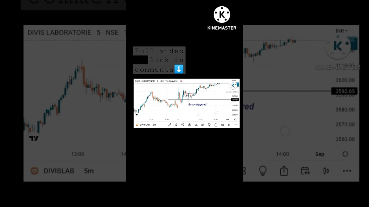15 minute range breakdown trap in Divis Lab || #stockmarketlearning #technicalanalysis #priceaction
