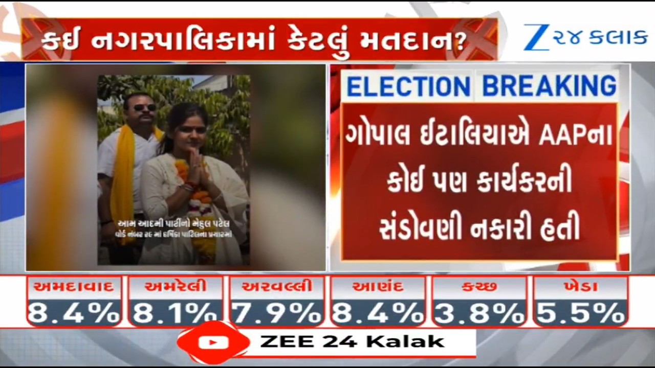 Molestation case: AAP's Mehul Patel alleged of provoking people to create chaos in Surat yesterday