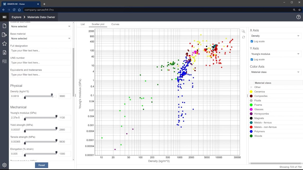'Fast Start' search & compare with Ansys Granta MI Pro.MP4