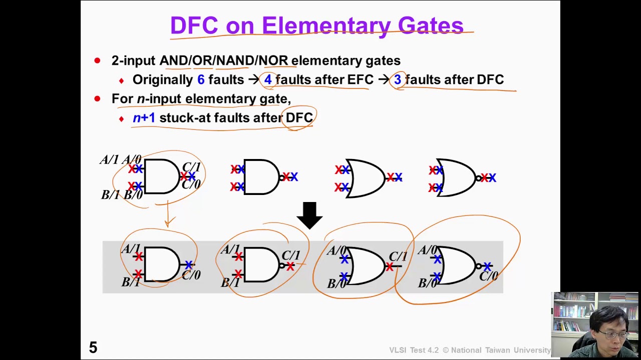 4 2 Dominance Fault Collapsing, DFC (*optional)