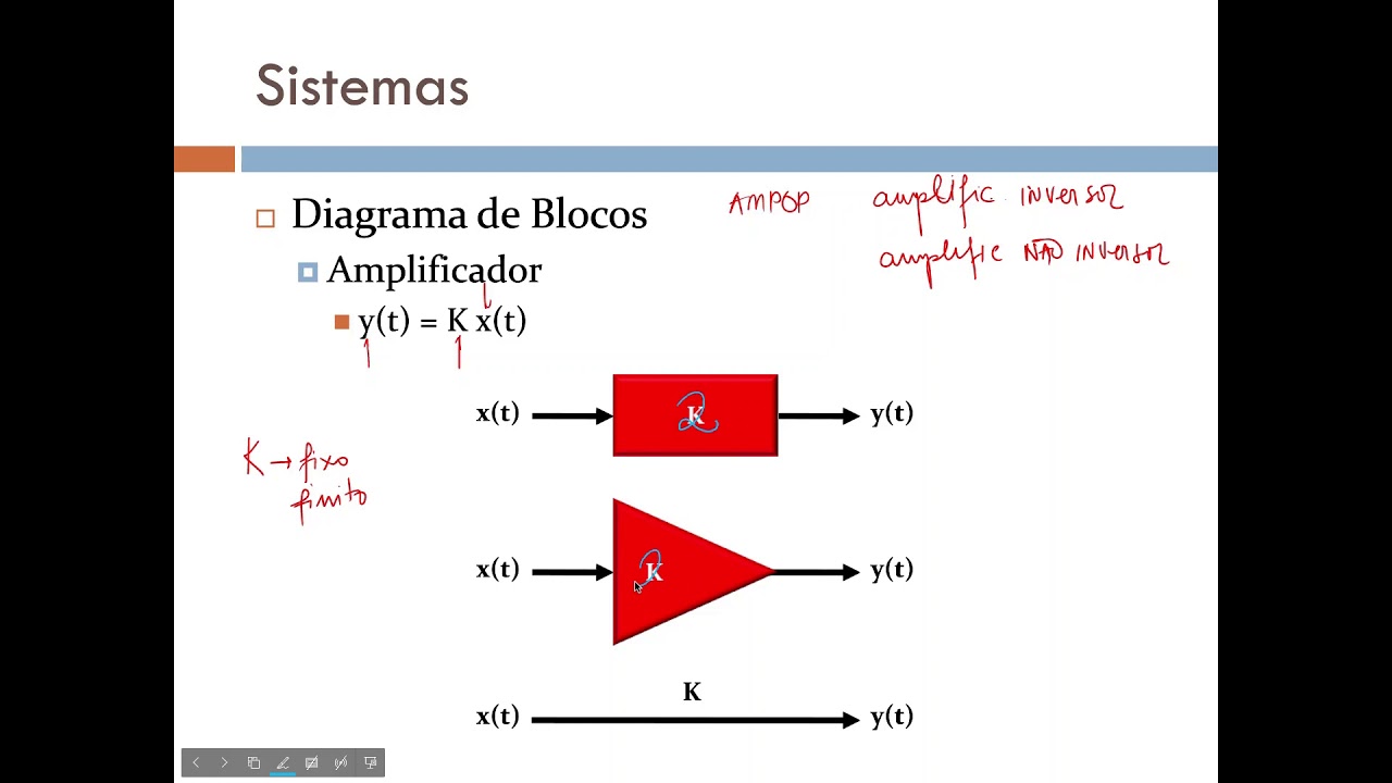 Dom&iacute;nio do tempo - Sistema - Defini&ccedil;&atilde;o