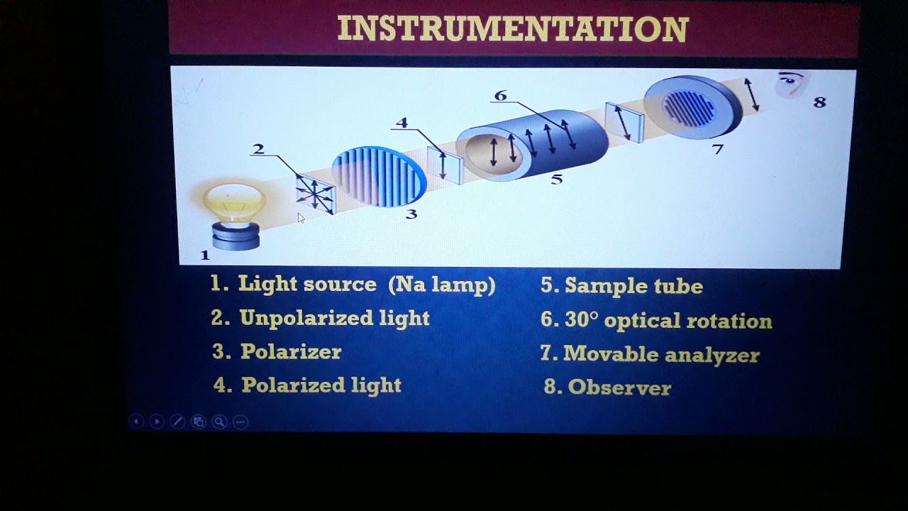 OPTICAL ROTATION/SPECIFIC OPTICAL ROTATION