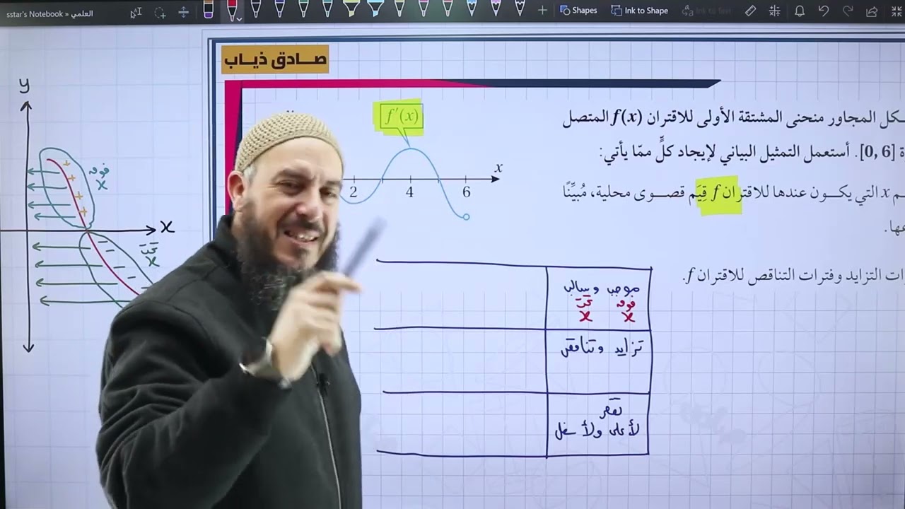 القيم القصوى و التقعر ج22