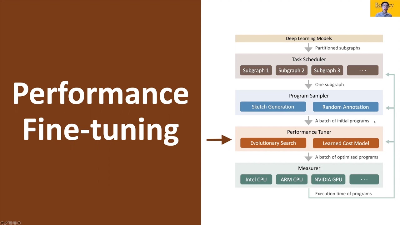 OSDI '20 - Ansor: Generating High-Performance Tensor Programs for Deep Learning