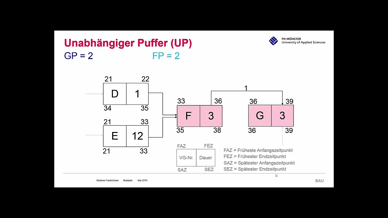 15 Pufferzeiten im Netzplan ermitteln