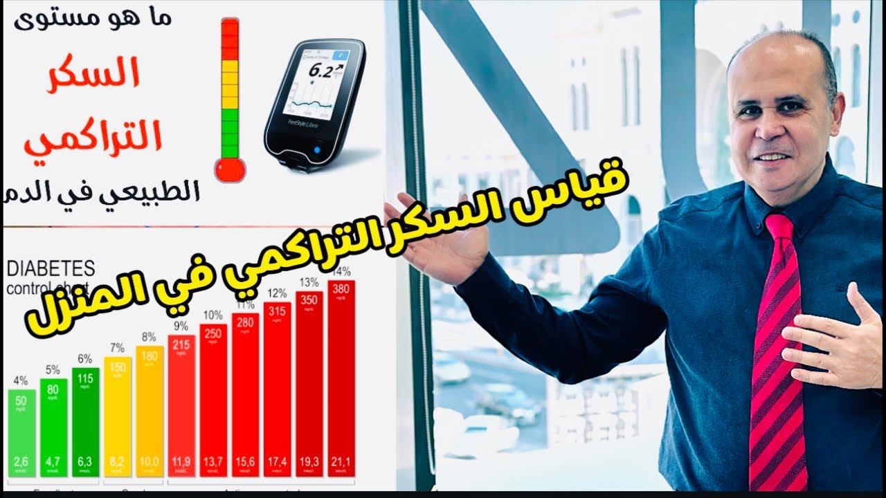 Самый простой способ измерить HbA1c дома, не посещая больницу