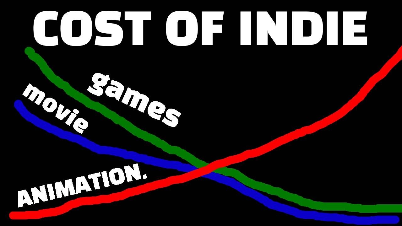 The Cost Disease of Indie Animation
