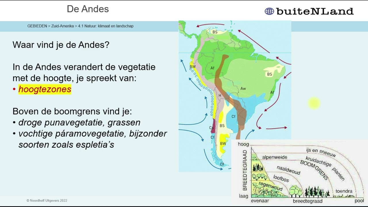 VWO 5 H4 Gebieden: Zuid-Amerika methode BuiteNland editie 4.1 2024