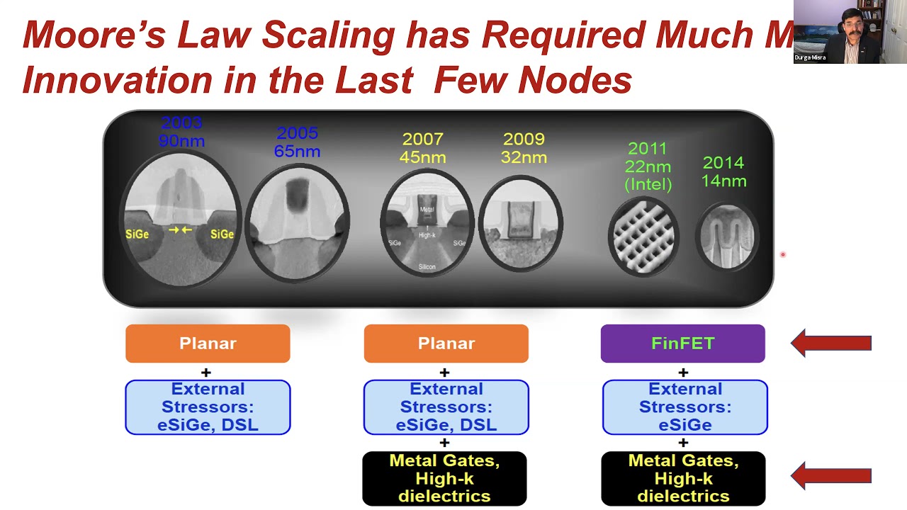 Self-Heating in FinFETs and Its Impact on Logic Circuits