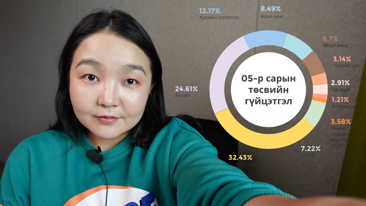 Аяллын төсвөө задалж харцгаая | 05-р сарын төсөв | May Budget