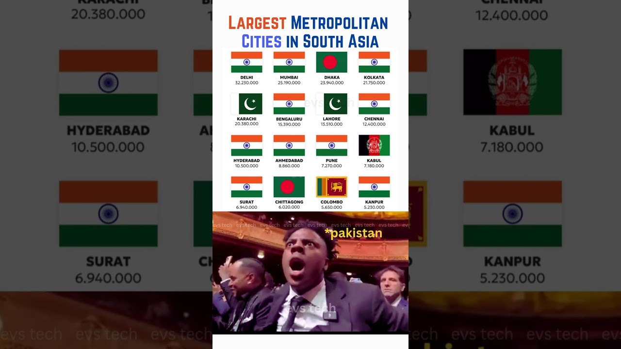 Top 10 Largest Cities in South Asia by Population &ndash; 2025 🏙️