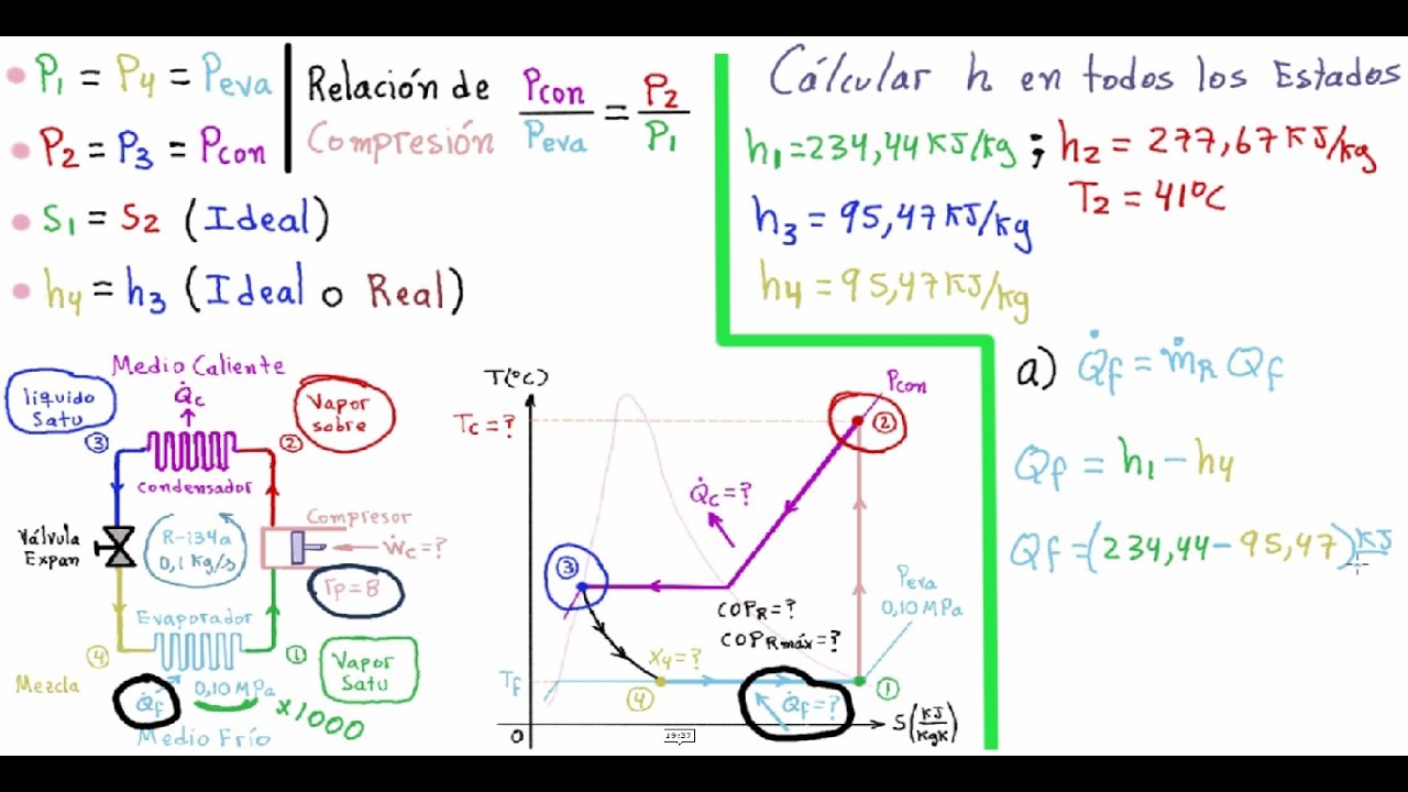 💪 # 3. EJERCICIO: CICLO de REFRIGERACIÓN IDEAL (TIPO EXAMEN) COMPLETO con DETALLES 👉ENTRA Y APRENDE👍
