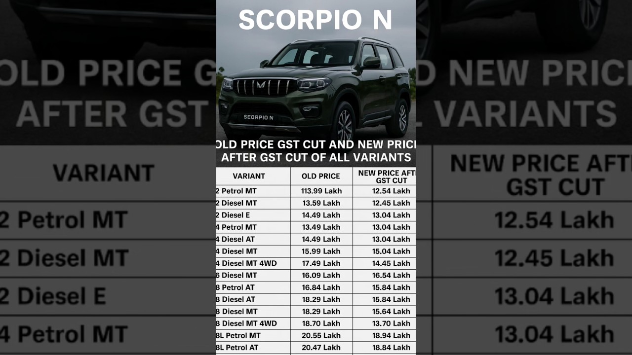 scorpio n new price list after GST cut#trending