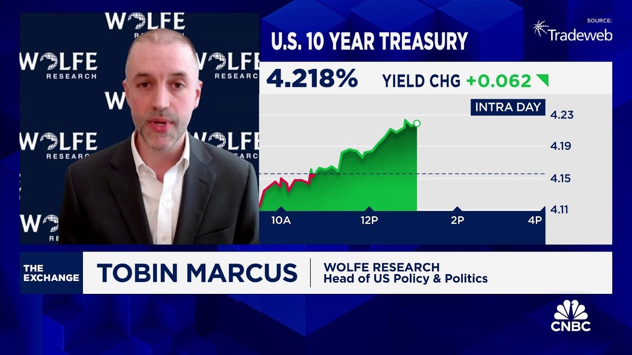 Wolfe Research's Tobin Marcus gives his read on Trump's 'Liberation Day'