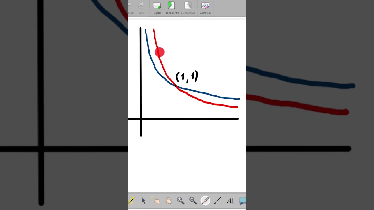 grafico di funzione