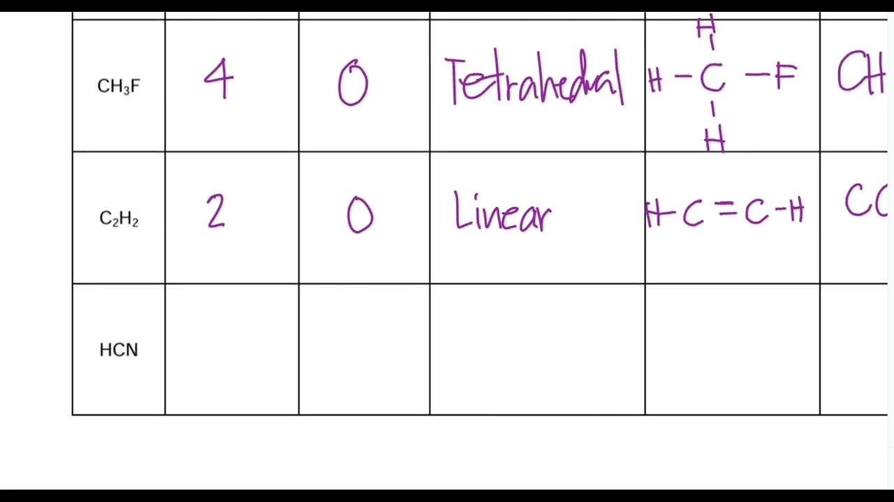 CHEMISTRY:(ACTUAL LESSON) ATOM GEOMETRY, LEWIS STRUCTURE, ELECTRON CONFIGURATION || Jane Maciejewski