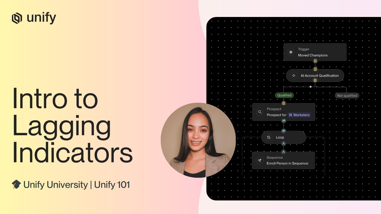 Intro to Lagging Indicators