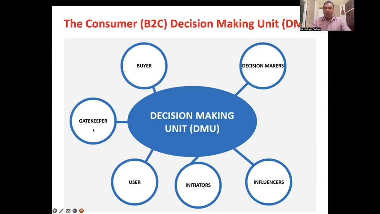 Buyer Behavior and Decision making Unit explained by Dr Lewie Diasz for MBA & CIM