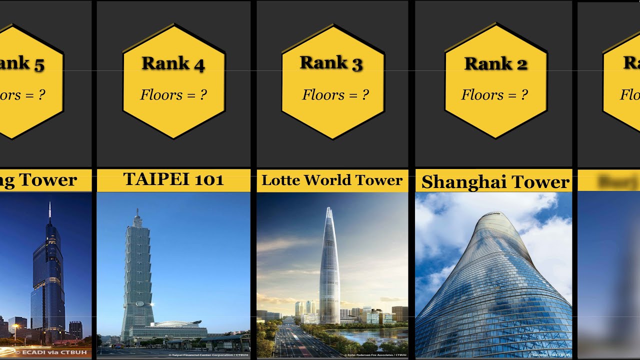 Tallest buildings in the world 2020