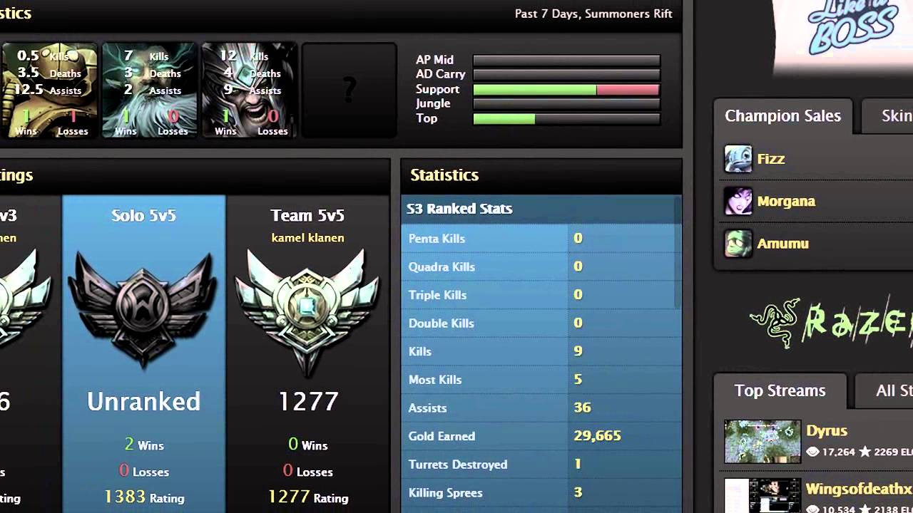 League of legends: This is how winners are made