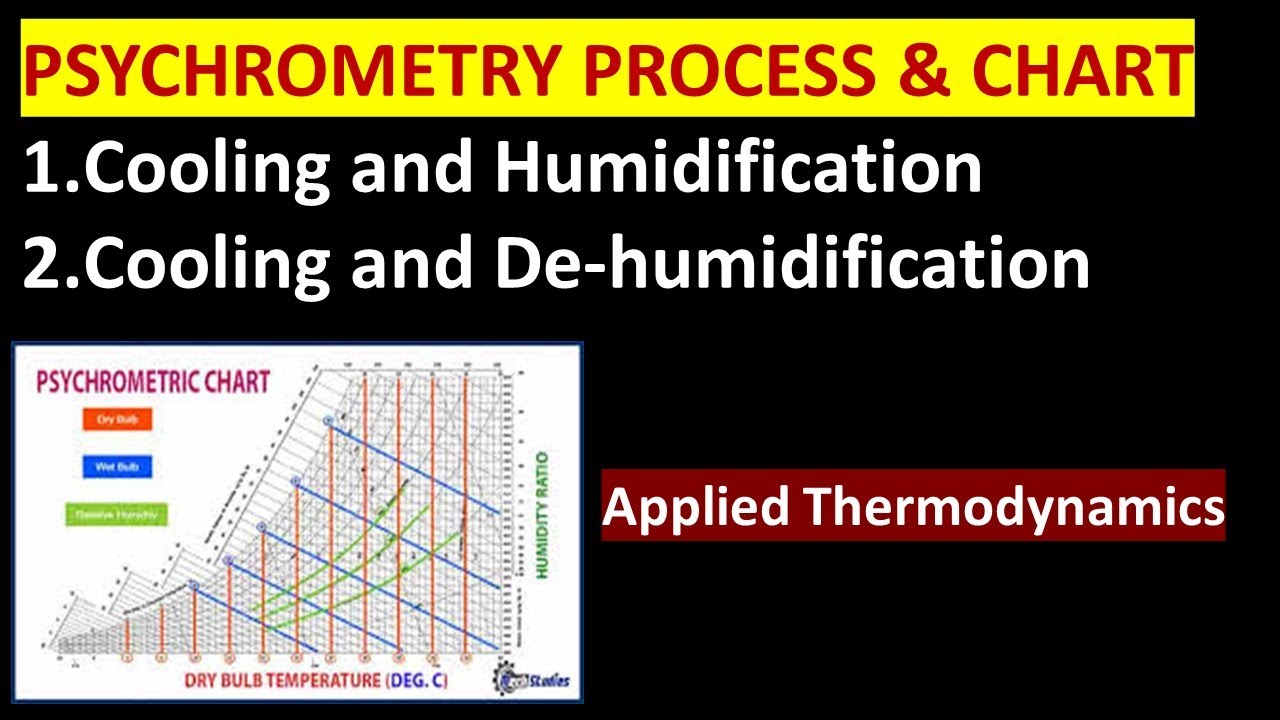 Psychrometry- Cooling & humidification, cooling & de-humidification processes