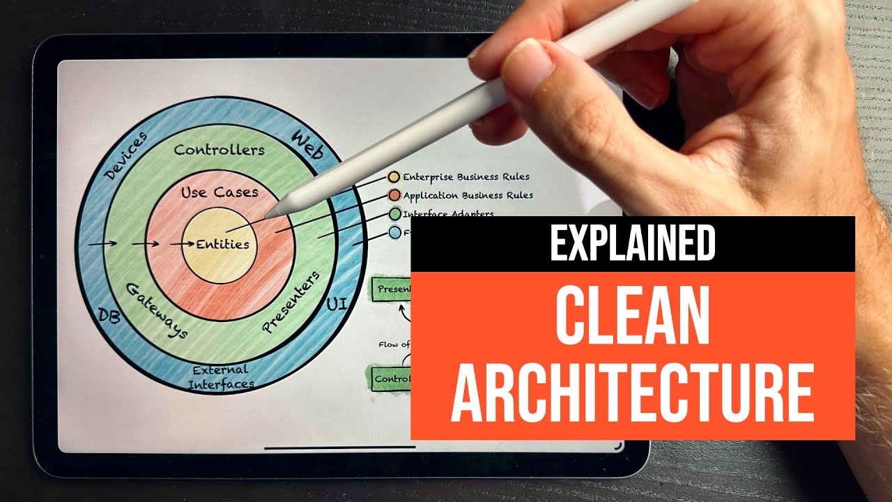 Clean Architecture. Простое объяснение за 10 минут