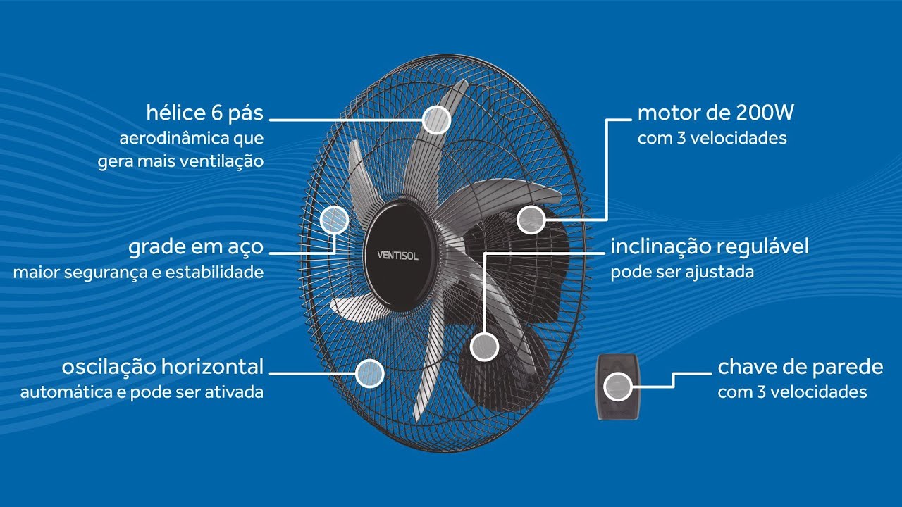 Ventilador de parede ventisol Steel 50cm 6 Pás @drewnfans