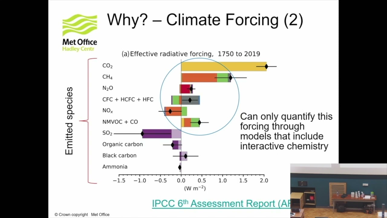 Earth System Modelling: An Introduction - Fiona O'Connor