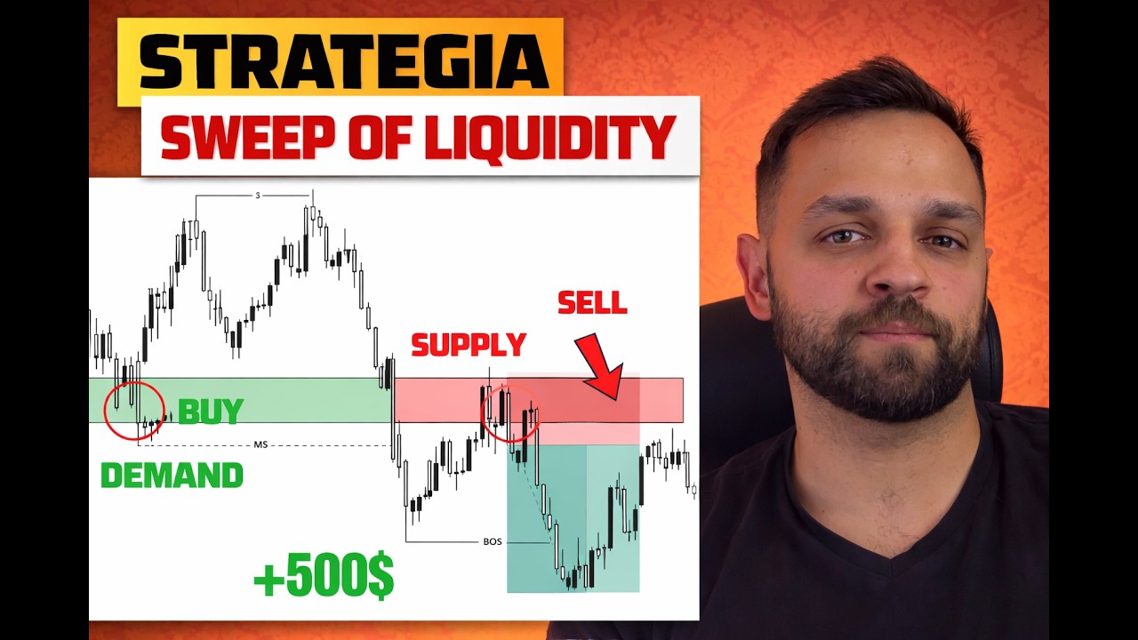 Jak handlować po Sweep of Liquidity? Strategia PRO TREND na Intraday i Swing