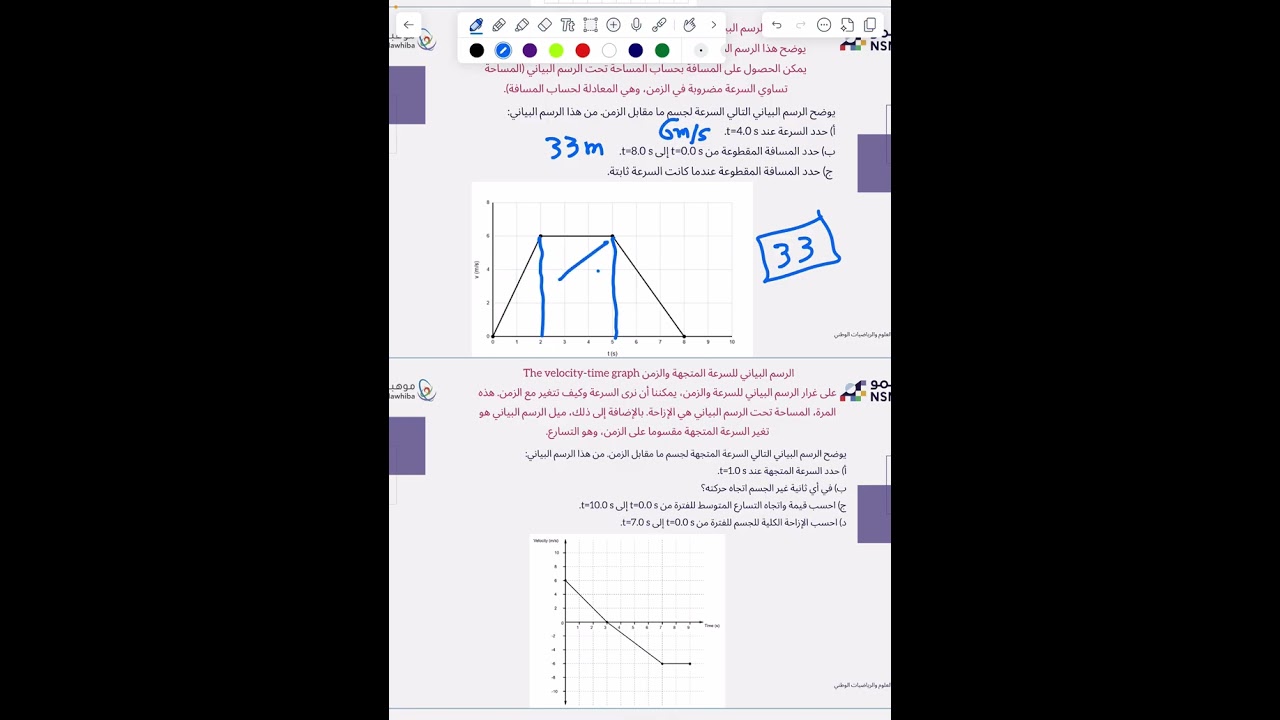 أولمبياد نسمو -تخصص الفيزياء الدرس الثاني عشر الرسوم البيانية ومعادلات الحركة