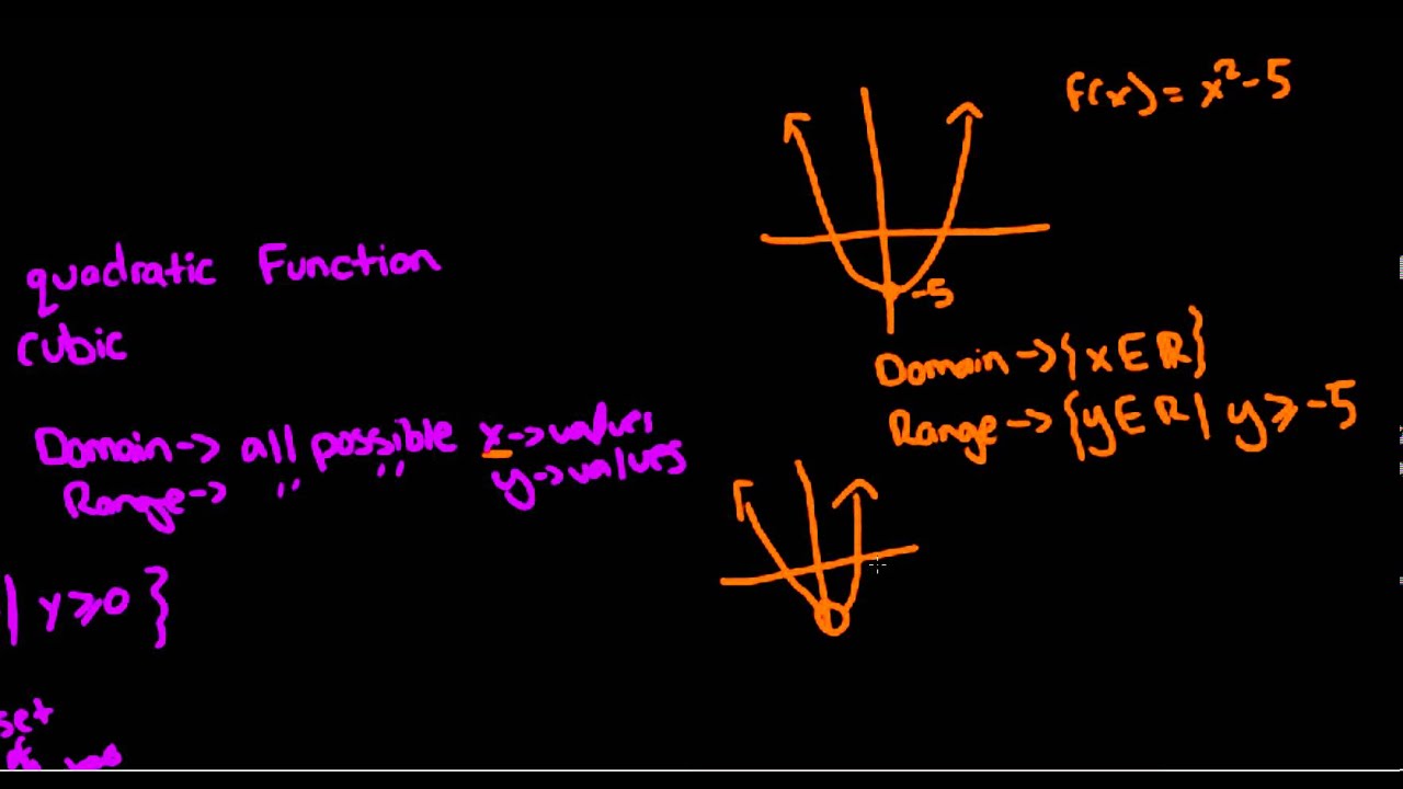 Domain and Range of quadratic and cubic functions and even and odd degree functions