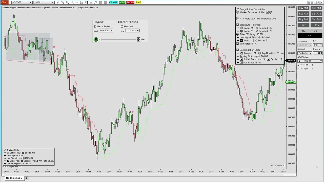 Dynamic Support & Resistance Pro Scalper v1.0.3 | NinjaTrader 8 Strategy Demo