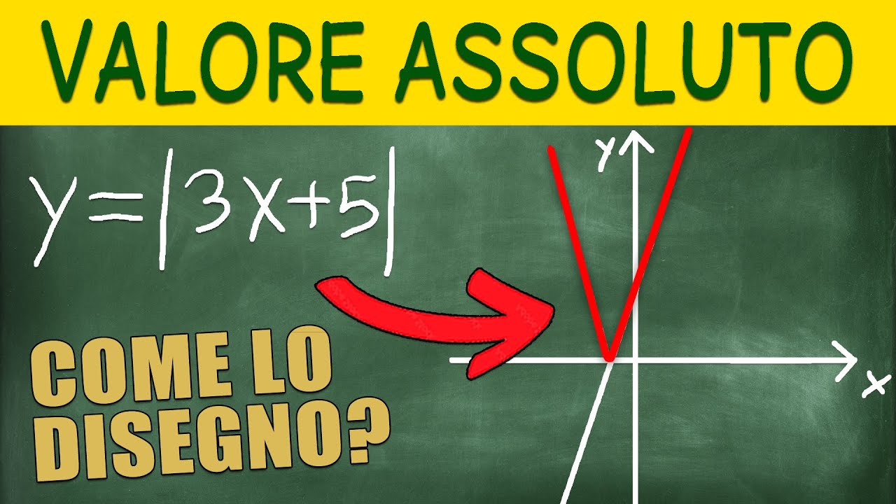 Metodo FACILISSIMO per Disegnare Funzioni con Valori Assoluti