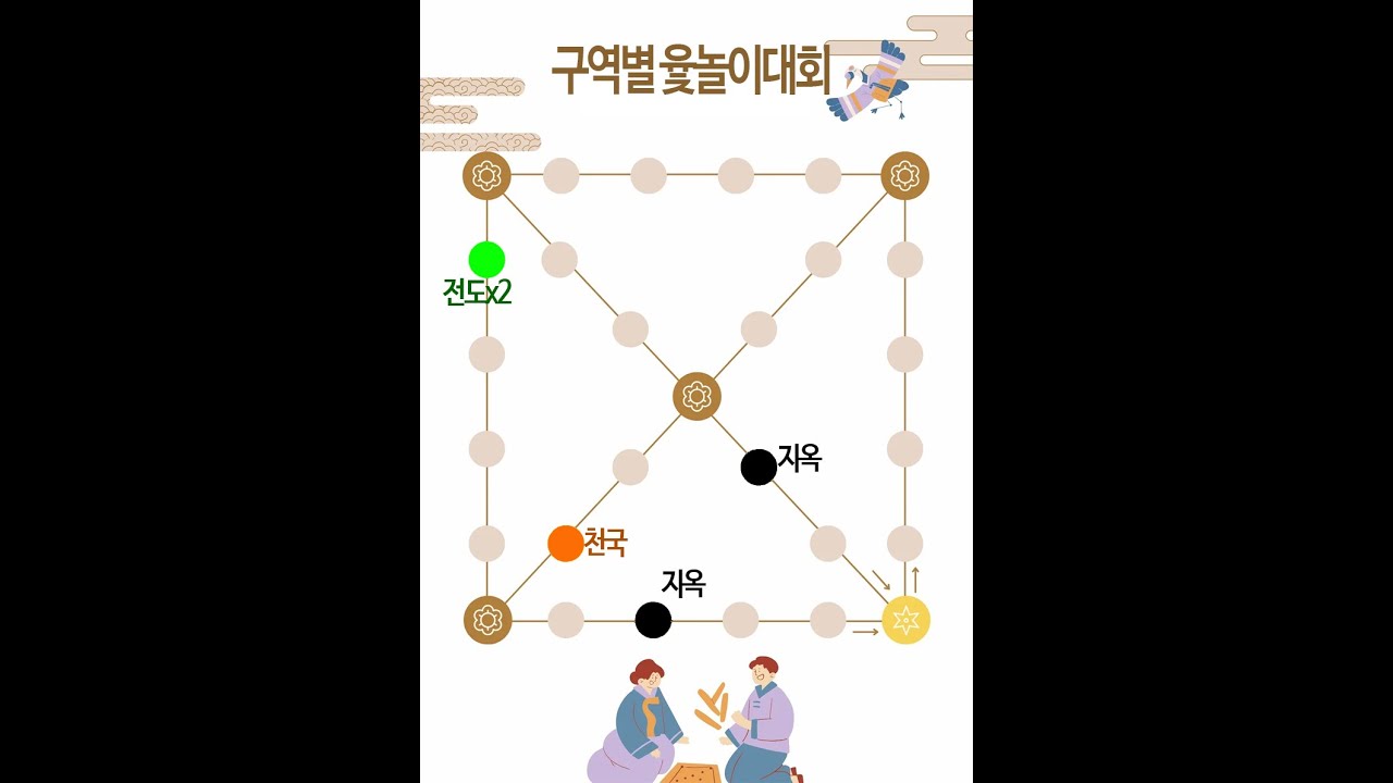 2026년 구역별윷놀이대회