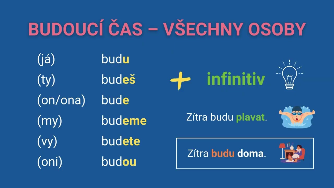 Levou zadní online 9 BUDOUCÍ ČAS