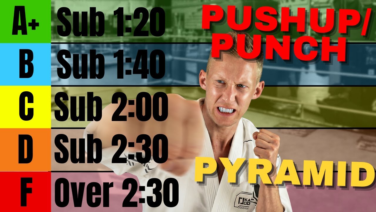 What LVL Are You??? Speed Challenge! 