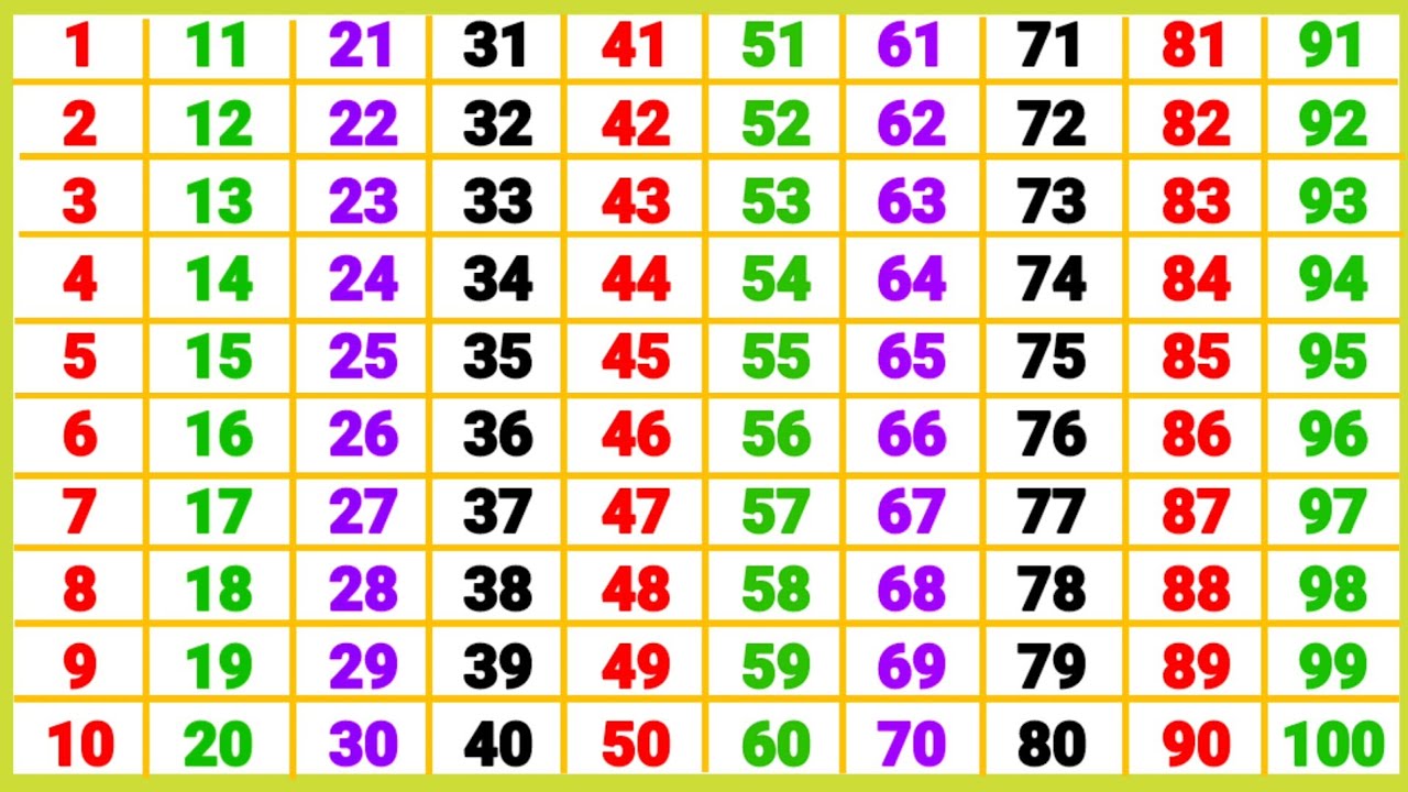 ginti 1 se 100 tak | counting in hindi